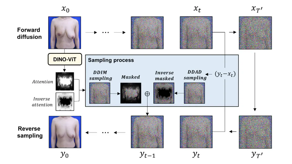 Label-independent framework for objective evaluation of cosmetic outcome in breast cancer