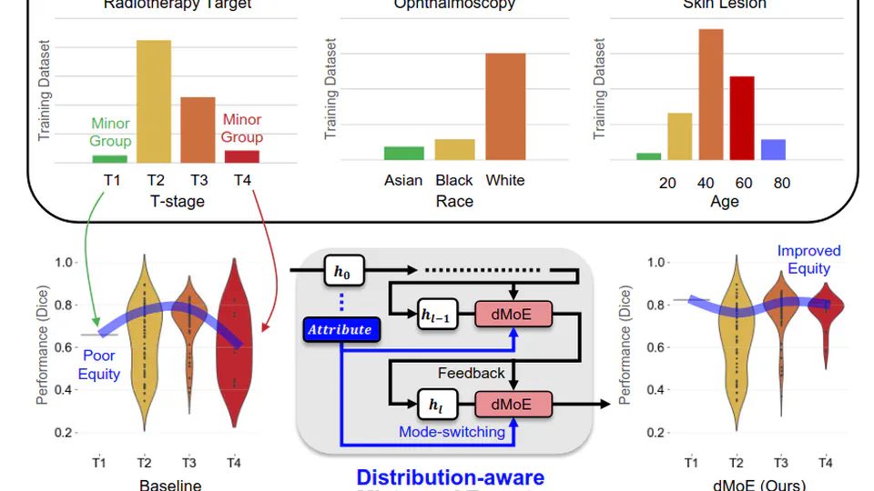 Distribution-aware Fairness Learning in Medical Image Segmentation From A Control-Theoretic Perspective