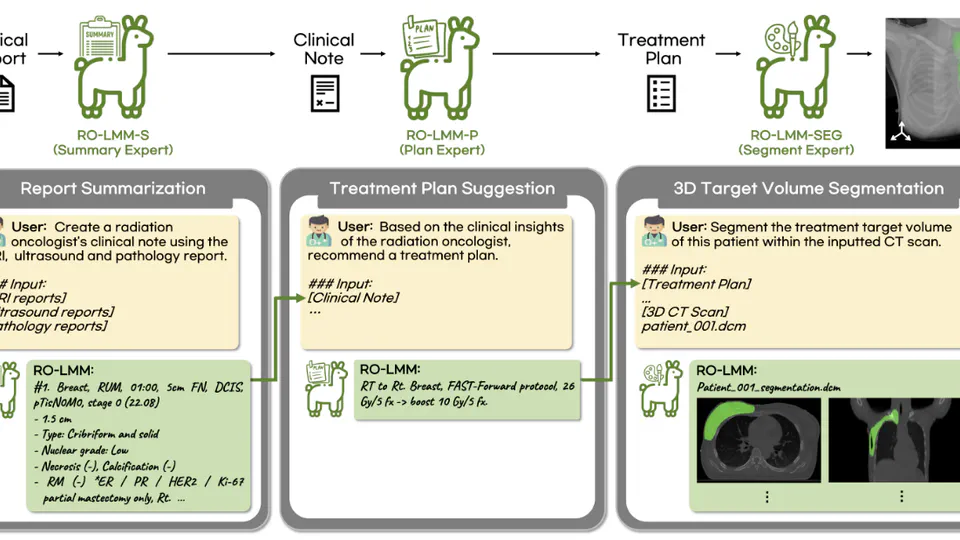 End-to-End Breast Cancer Radiotherapy Planning via LMMs with Consistency Embedding